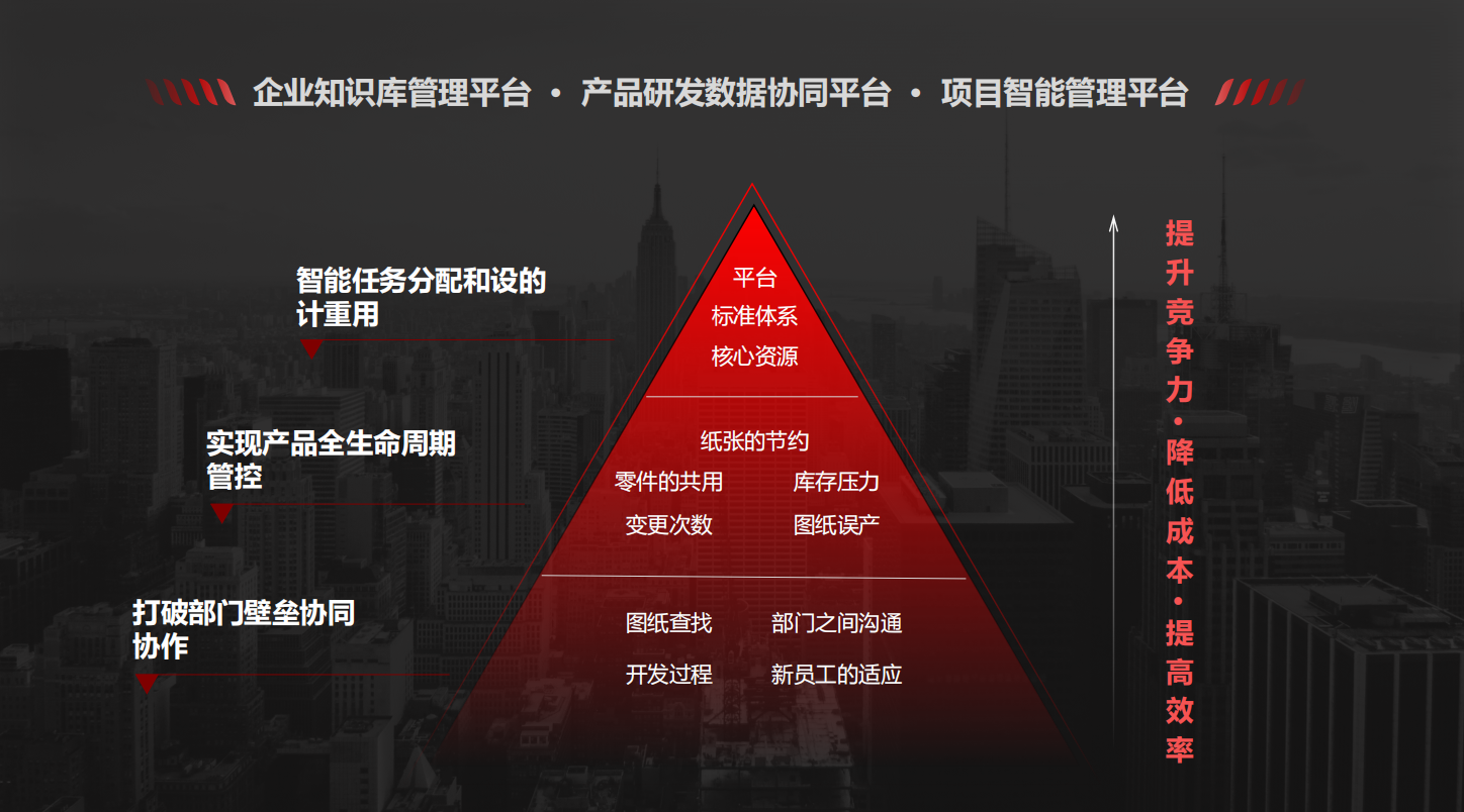 PLM系統(tǒng)如何作用于制造業(yè)