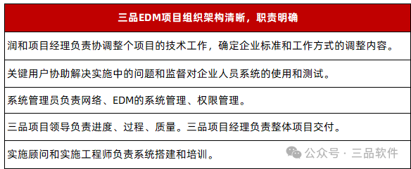 三品圖文檔管理系統(tǒng)項(xiàng)目