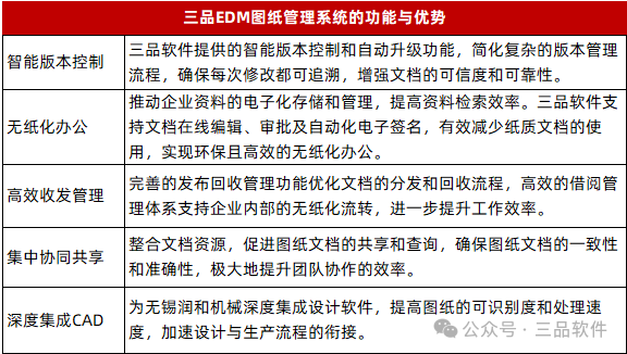 三品圖文檔管理系統(tǒng)項(xiàng)目