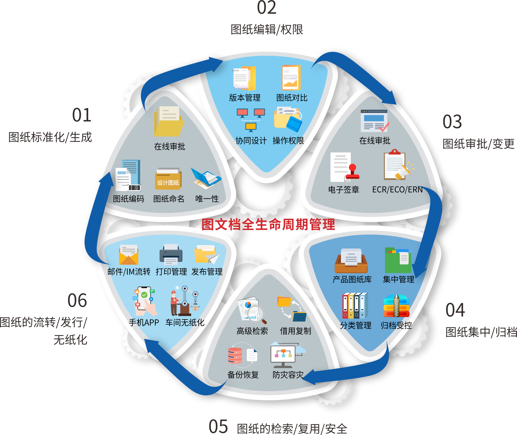 三品PLM圖紙管理系統