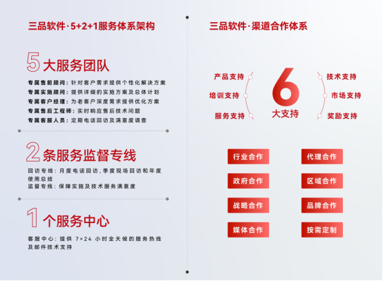 plm研發管理系統哪家的好用