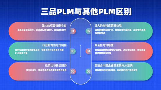 三品PLM系統(tǒng) 三品PLM系統(tǒng)
