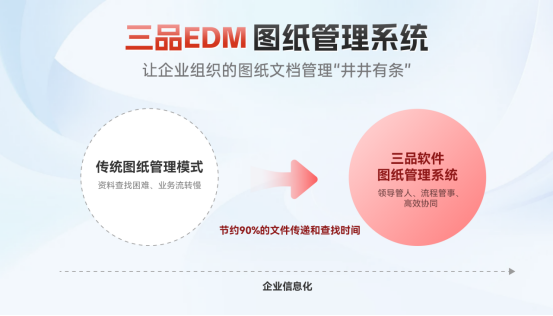 三品圖紙管理系統 三品圖紙管理系統