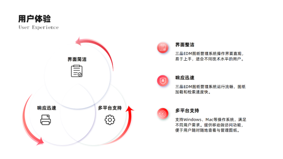 三品圖紙管理系統(tǒng)