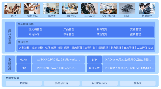 三品PDM軟件 三品PDM軟件