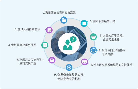 工業(yè)圖紙如何管理