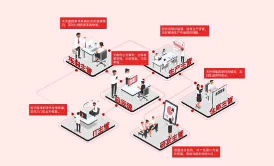 PLM汽車零部件行業應用場景 PLM汽車零部件行業應用場景