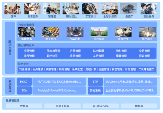 PLM項目管理系統(tǒng)解決方案