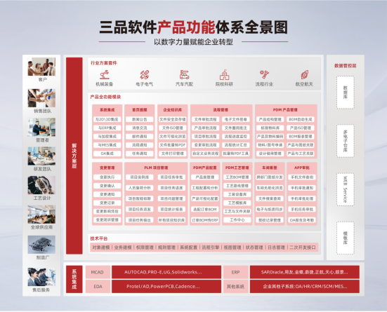 PLM系統(tǒng)報(bào)價(jià) PLM系統(tǒng)報(bào)價(jià)