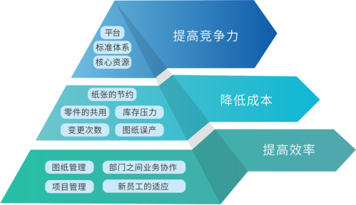 三品圖紙管理系統價值 三品圖紙管理系統價值