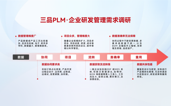 PLM研發管理系統 PLM研發管理系統